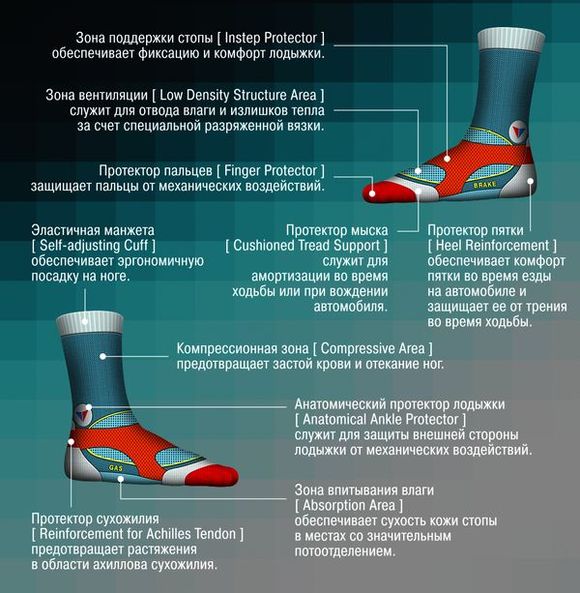 Уже в продаже: Термоноски «климат-контроль»® AUTOJACK 3D-SOCKS